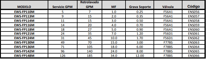 Manual de filtros de sedimientos manuales